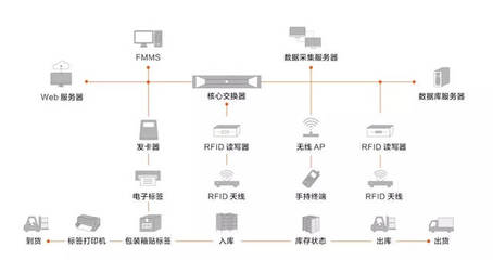 中國(guó)創(chuàng)新力量 譽(yù)洋智慧工廠——以數(shù)據(jù)處理服務(wù)聚合全球前沿技術(shù)